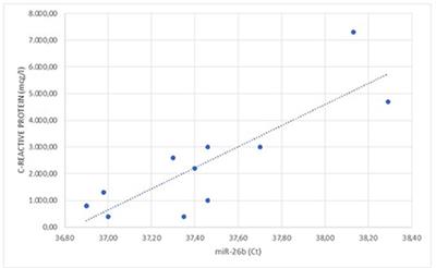 Analysis of the miRNA expression from the adipose tissue surrounding the adrenal neoplasia